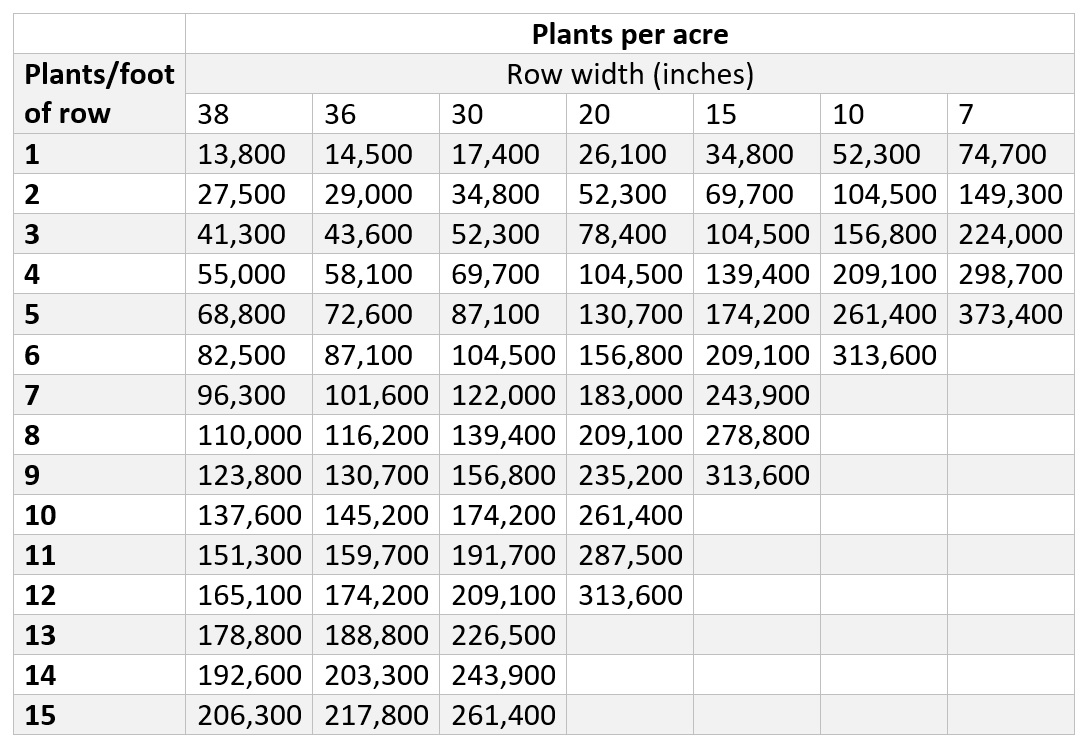 table_2_soybeans table_2_soybeans