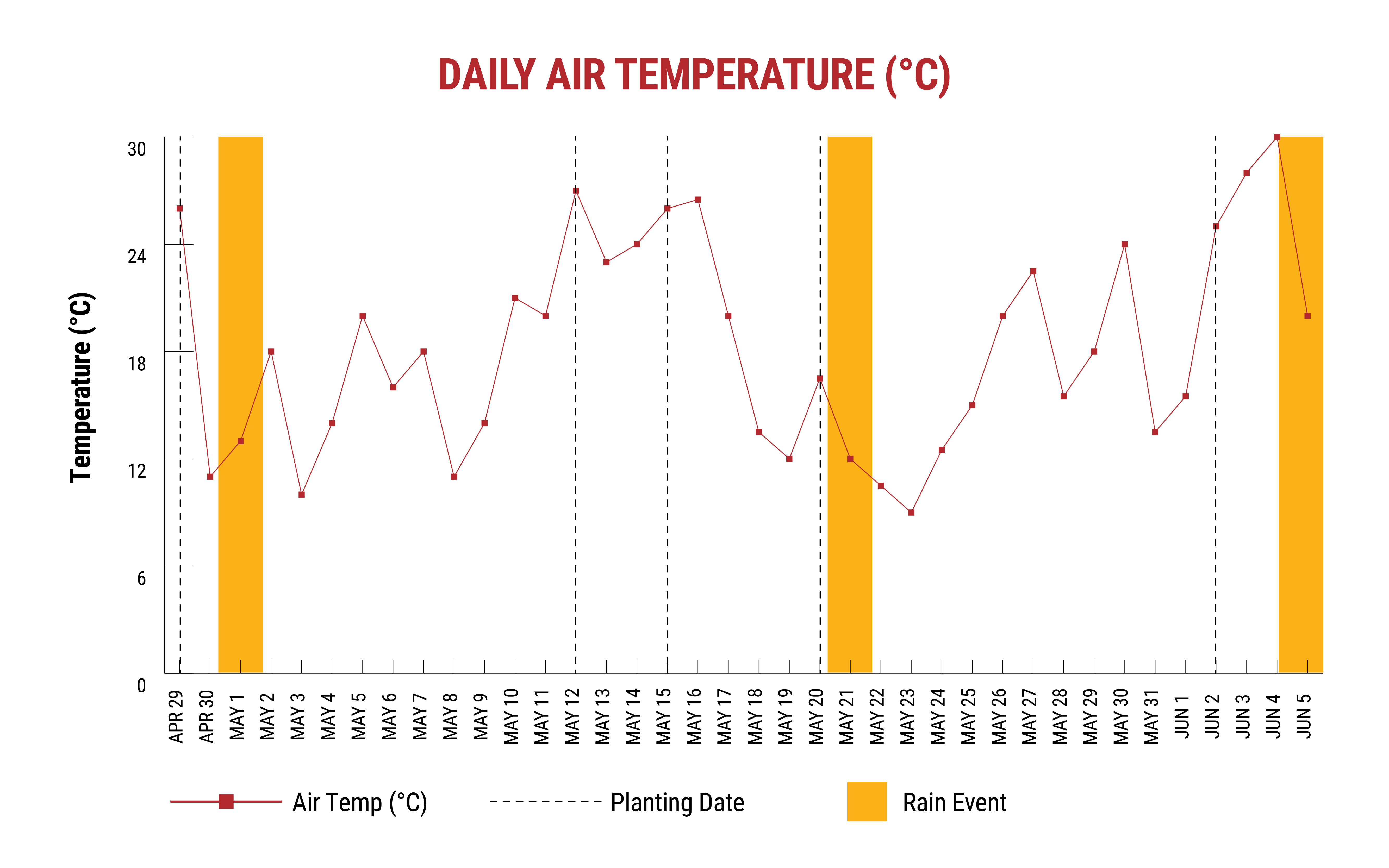 PRI_April-fieldtalk-newsltr-weather-temp-chart PRI_April-fieldtalk-newsltr-weather-temp-chart