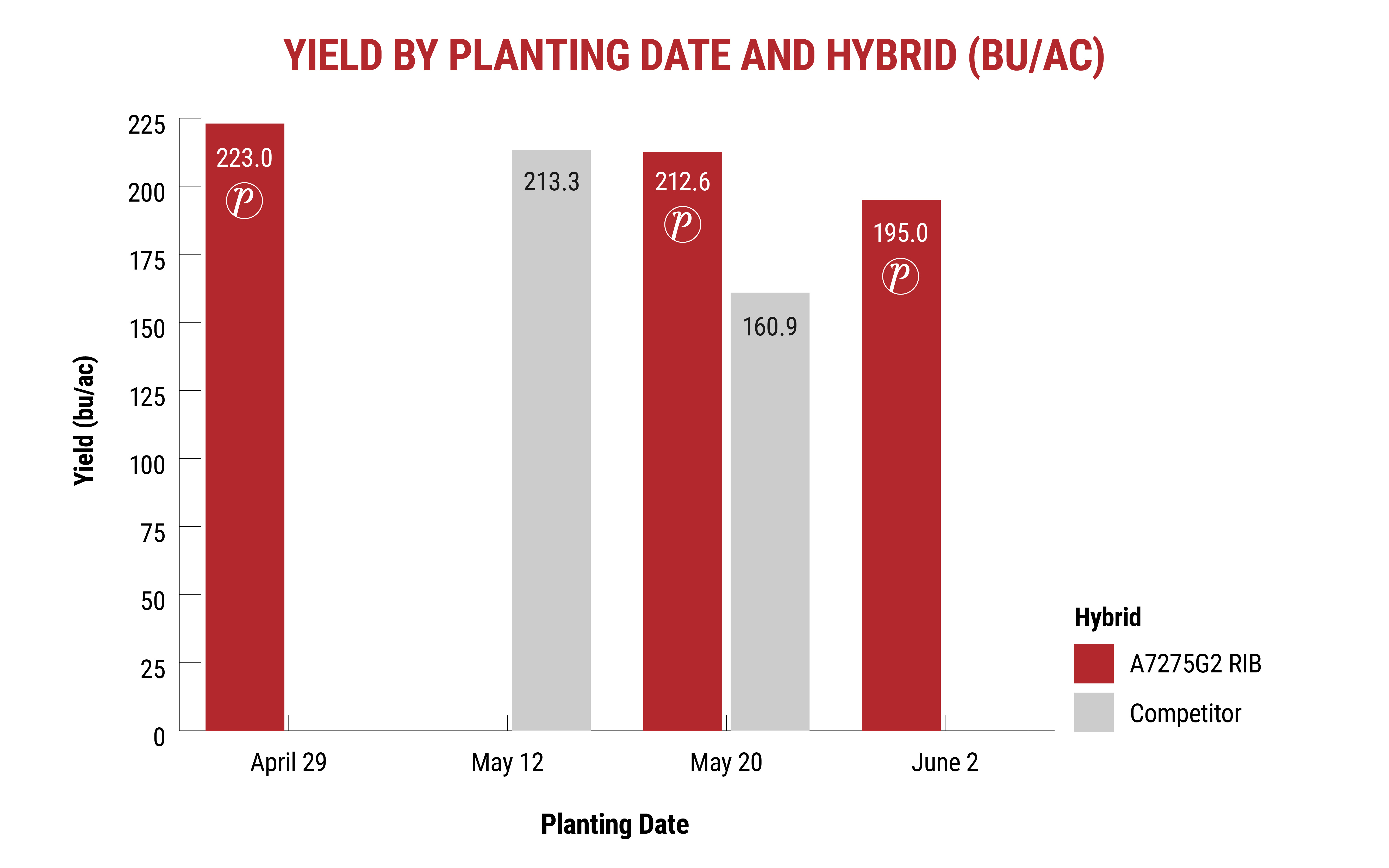 PRI_April-fieldtalk-planting-date-chart PRI_April-fieldtalk-planting-date-chart